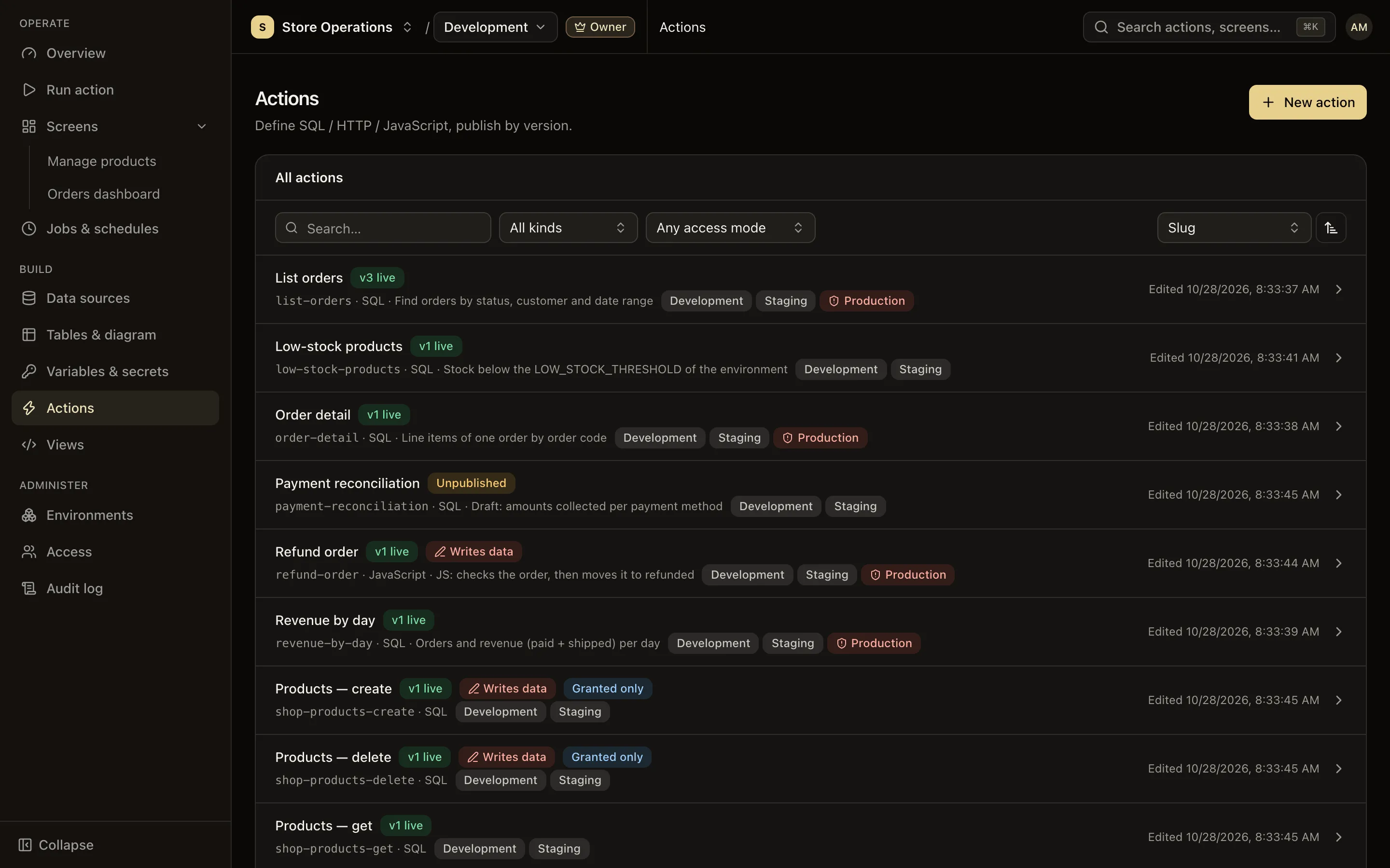 The project's action list with each action's kind, read-only or write mode and publish status