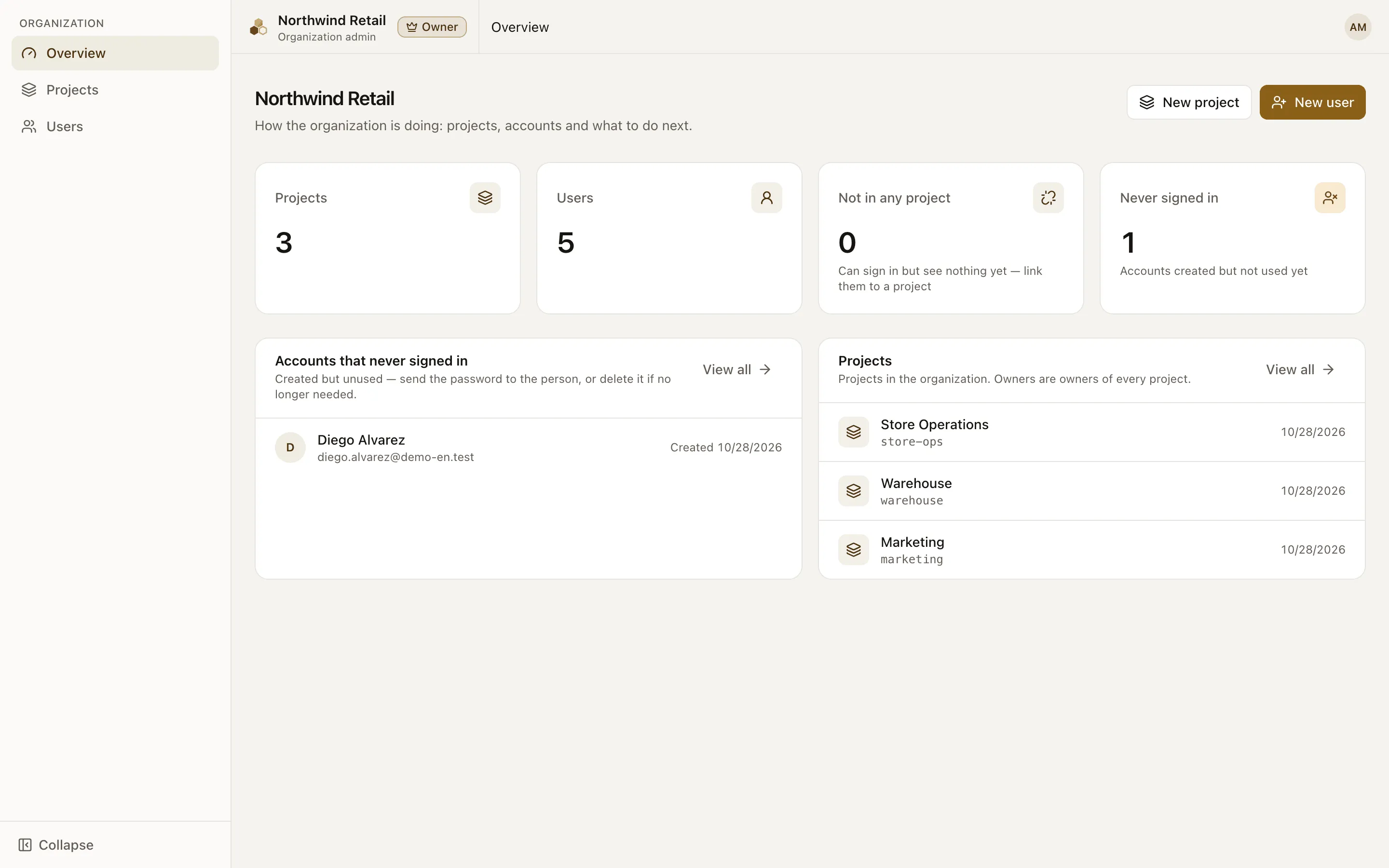 The Organization admin page with four figures and the project list