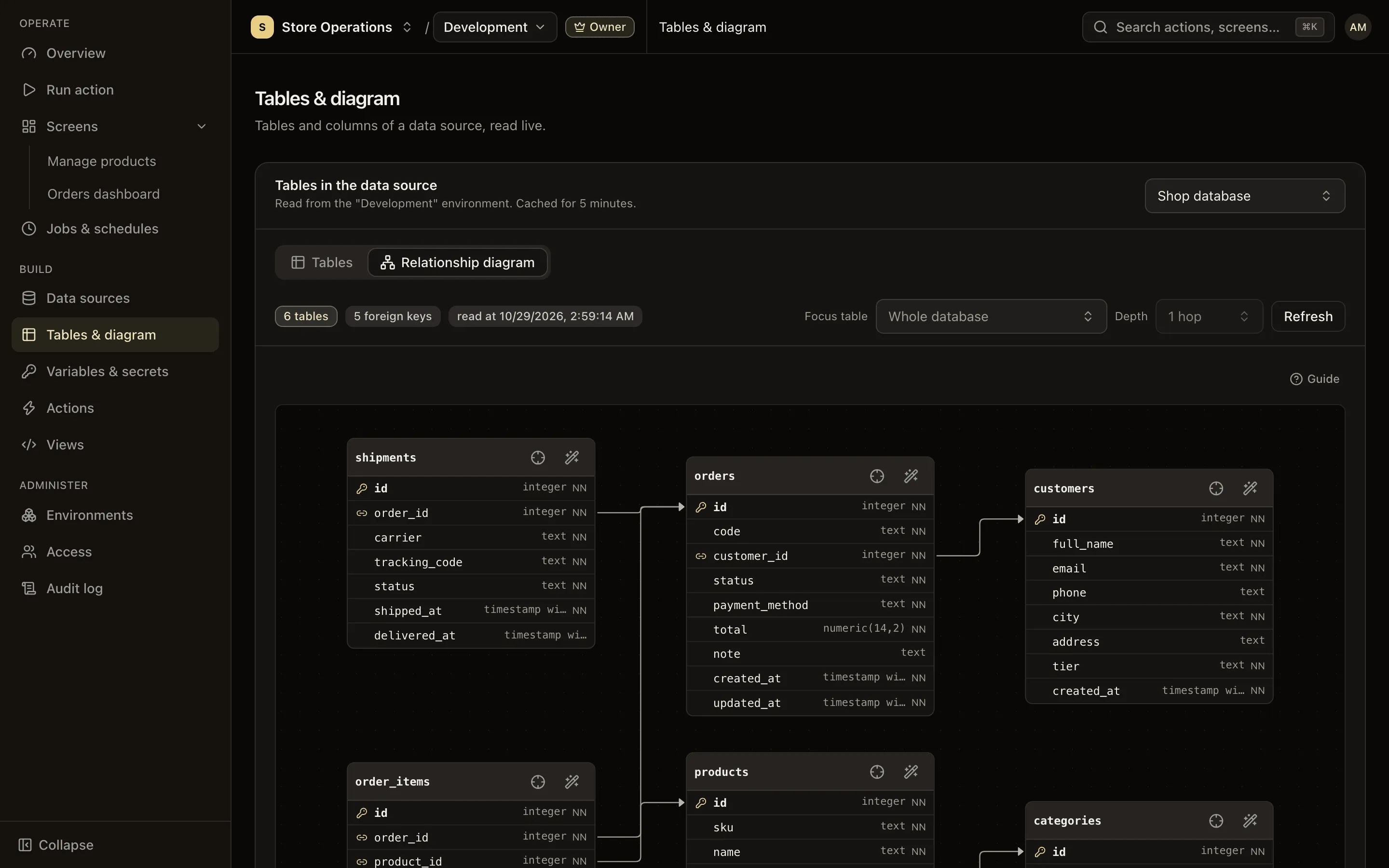 Relationship diagram tab: tables connected by arrows following their foreign keys