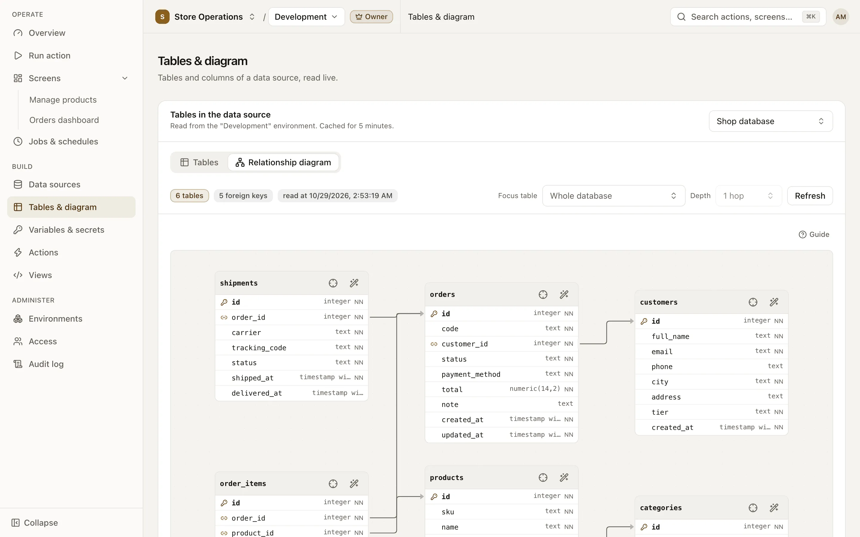 Relationship diagram tab: tables connected by arrows following their foreign keys